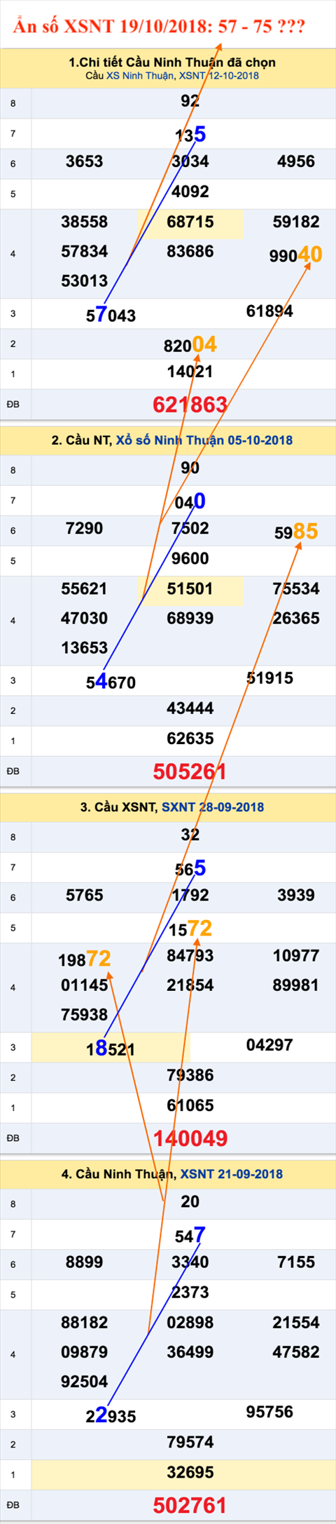Tham khao XSMT - An so XSNT 19-10-2018